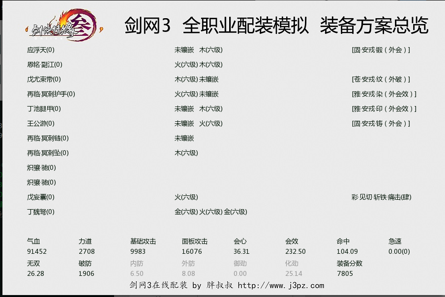 配装