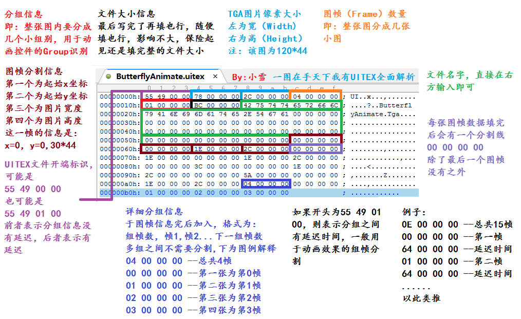 UItex全面解析.png