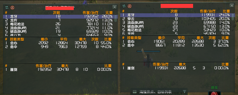 属性，装分差不多的情况下