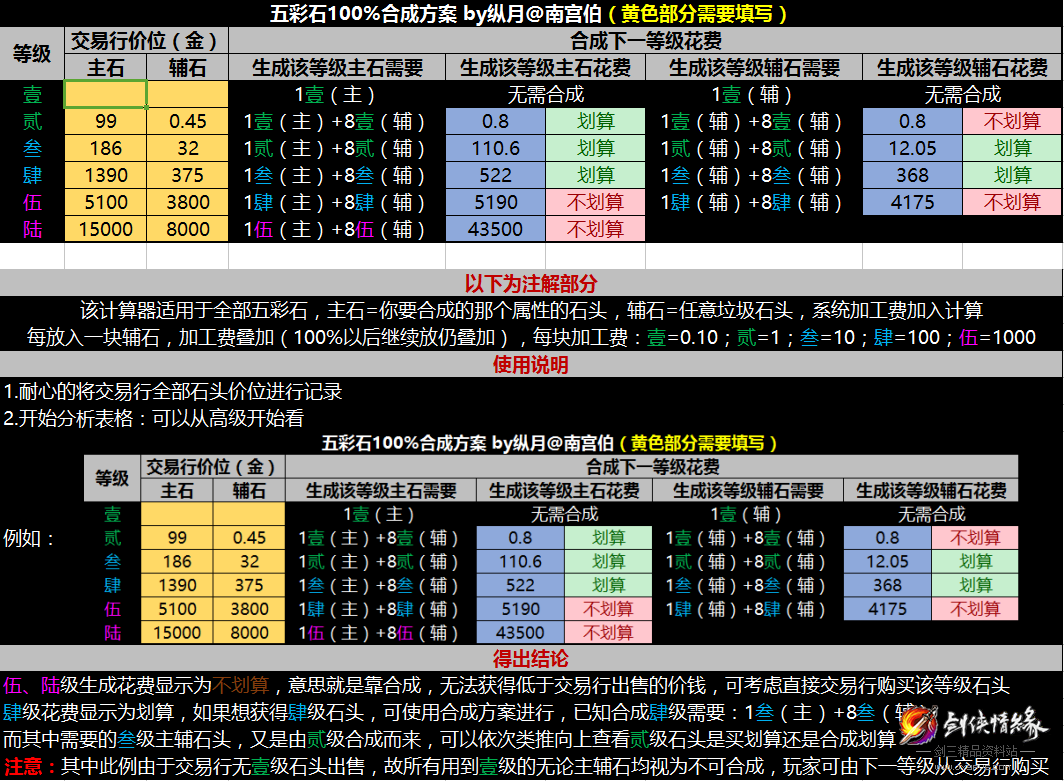五彩石100%合成计算器