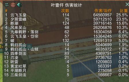 丝路风雨】藏剑，真不需要破招，吗？